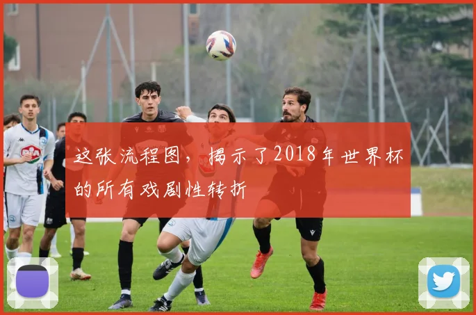 这张流程图，揭示了2018年世界杯的所有戏剧性转折